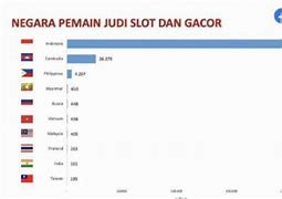 Apakah Judi Slot Dilarang Di Indonesia